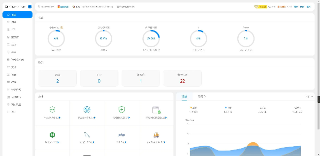 【原创】新蓝白配色清新简约宝塔面板模板美化主题-贰月红资源网～优化知识